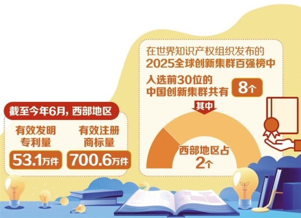 创新中国隆起西部高地